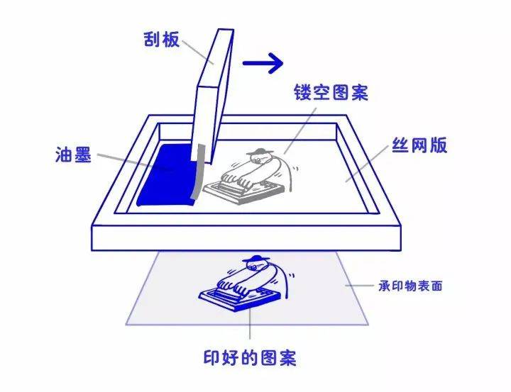 魅力无穷的丝网印刷,你想体验吗?_版画
