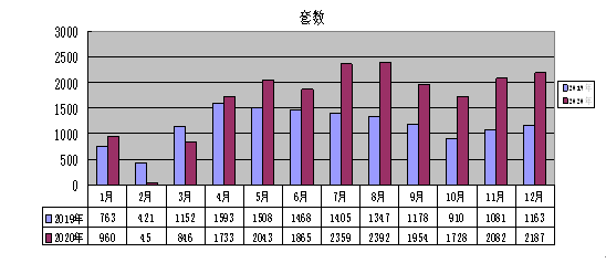 2020金华武义gdp_火腿之都金华的2020年一季度GDP出炉,在浙江省排名第几(2)