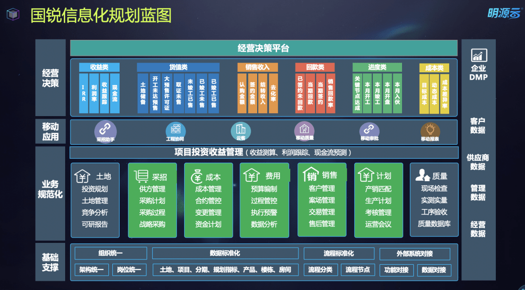 国锐信息化规划蓝图1月19日,国锐集团&明源云erp系统建设启动会隆重
