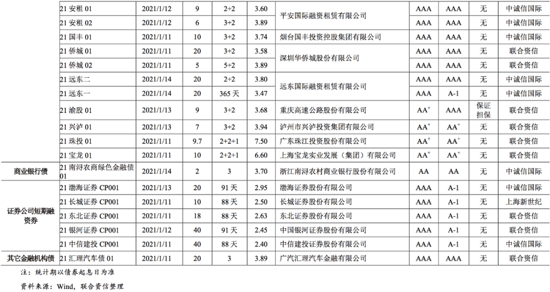 公司债券利息计入gdp(3)