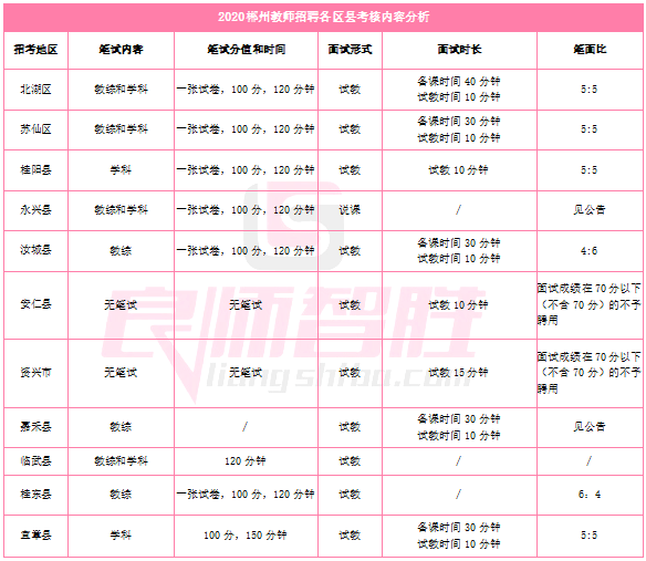 2021郴州市城区人口_2021年郴州市规划图