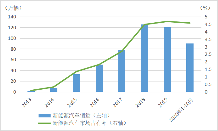 韩国汽车工业贡献的GDP_终爱野 人均GDP与汽车工业的发展 转载 分类 定位 中观 行业 一 日本和韩国的汽车工业的发(2)