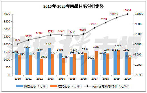 2020肇庆对比清远gdp_2020广东各市GDP出炉 深圳 广州 佛山 东莞 惠州位列前五 中山呢(2)