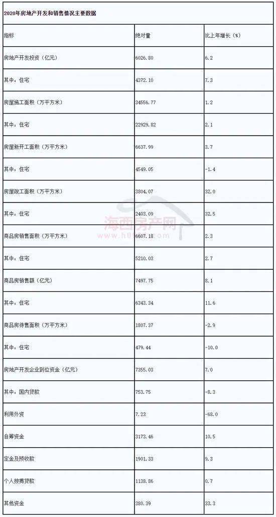 2020年房地产半年销_揭晓!2020年度聊城楼市销售榜单出炉