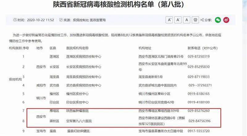 陕西五地发布返乡要求!陕西核酸检测医院名单来了