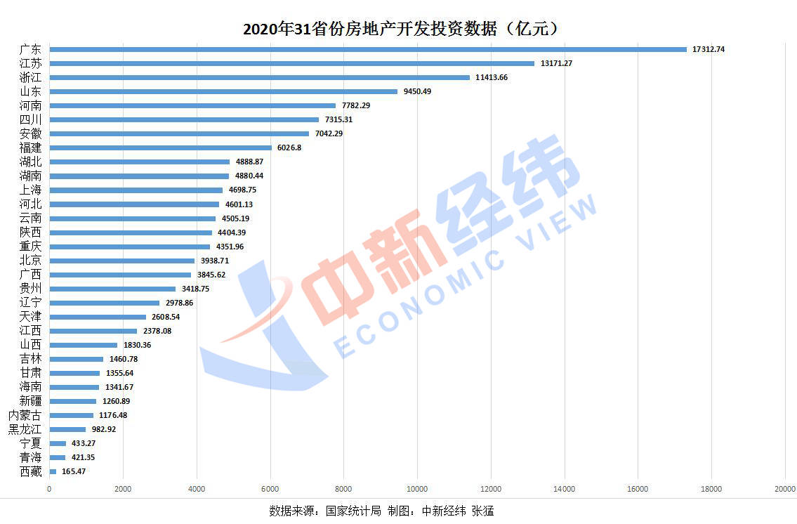 海南县级人口排名2020_海南人口分布图(2)