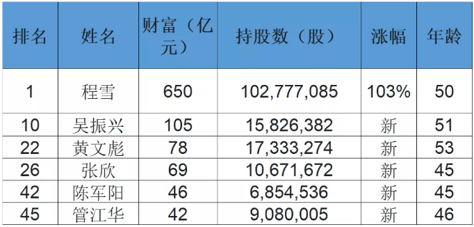 2020年兴和县人口普查_兴和县地图(2)