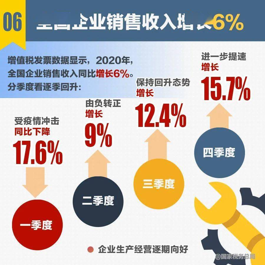 2020年大连gdp值_2020年大连地铁规划图(2)