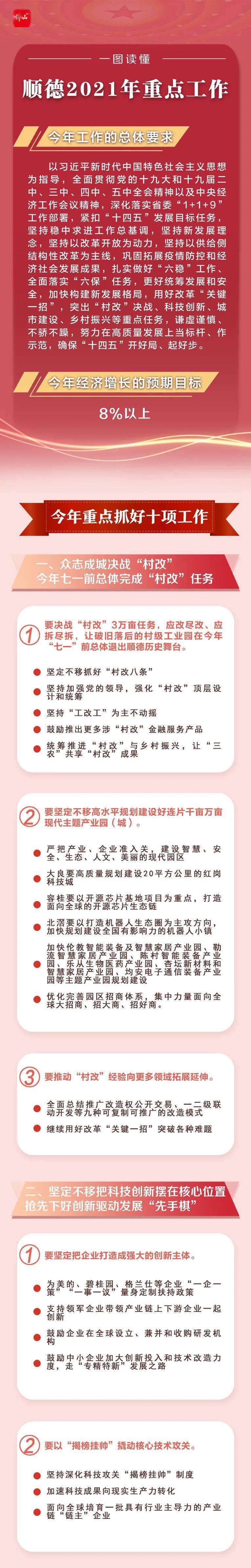 2020佛山顺德区gdp_领先!顺德2020年GDP增长4.1%,今年经济增长预期目标+8%