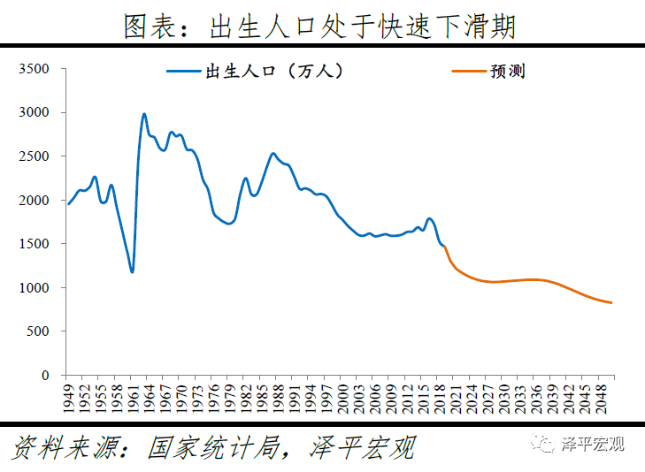 中国人口政策调整_中国人口分布图(2)