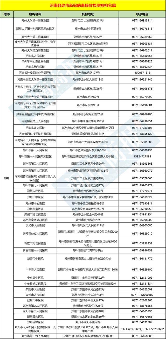 核酸检测能拉动gdp吗_核酸检测图片