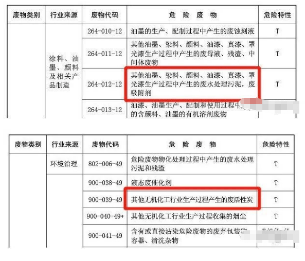 《国家危险废物名录》中关于hw12,hw49大类危险废物的定义,涂装行业和