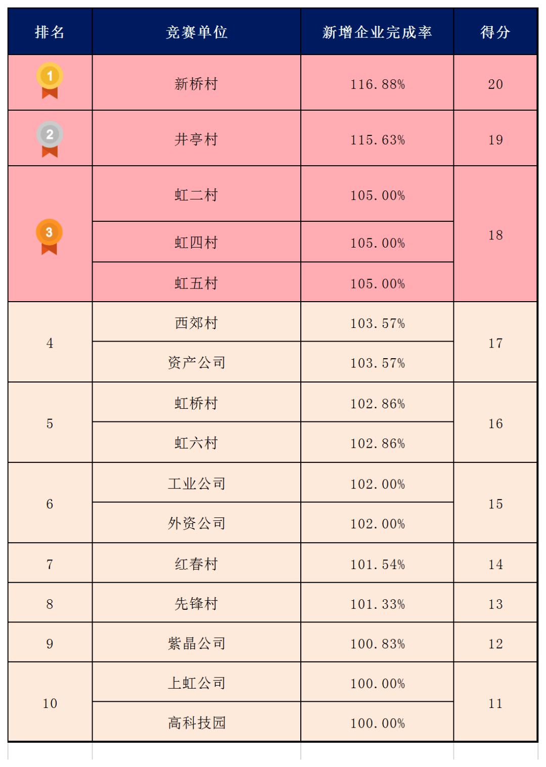 税率排名_个人所得税率(2)