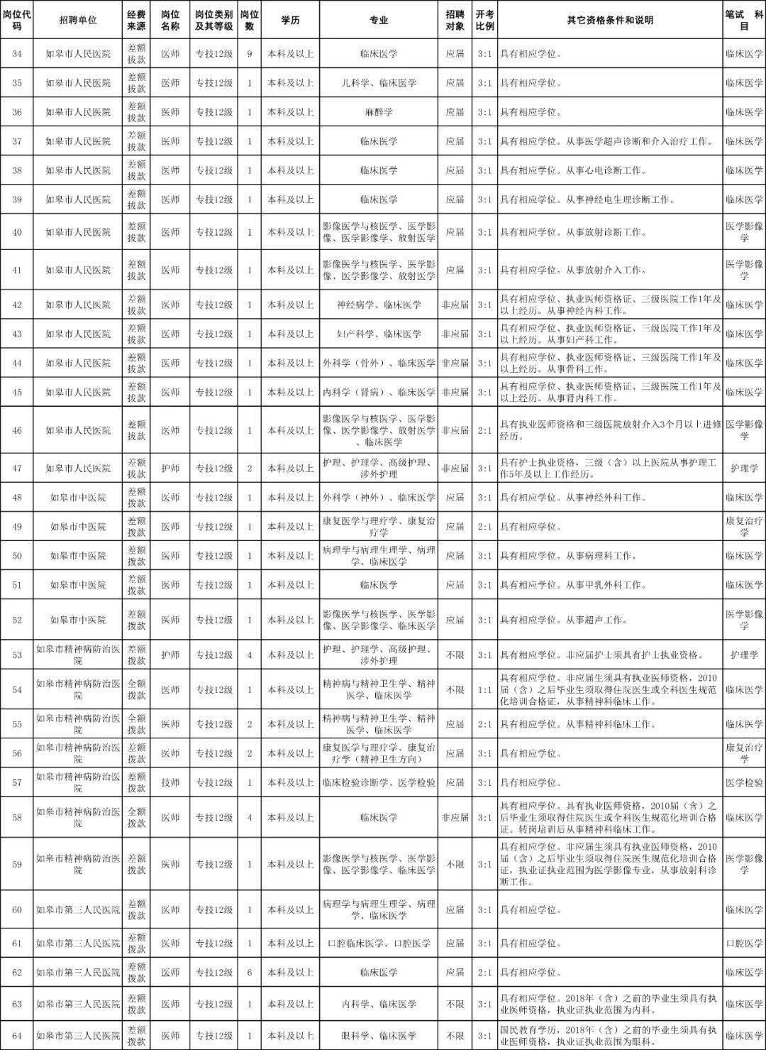 如皋人口2020_2020如皋搬迁规划图(2)