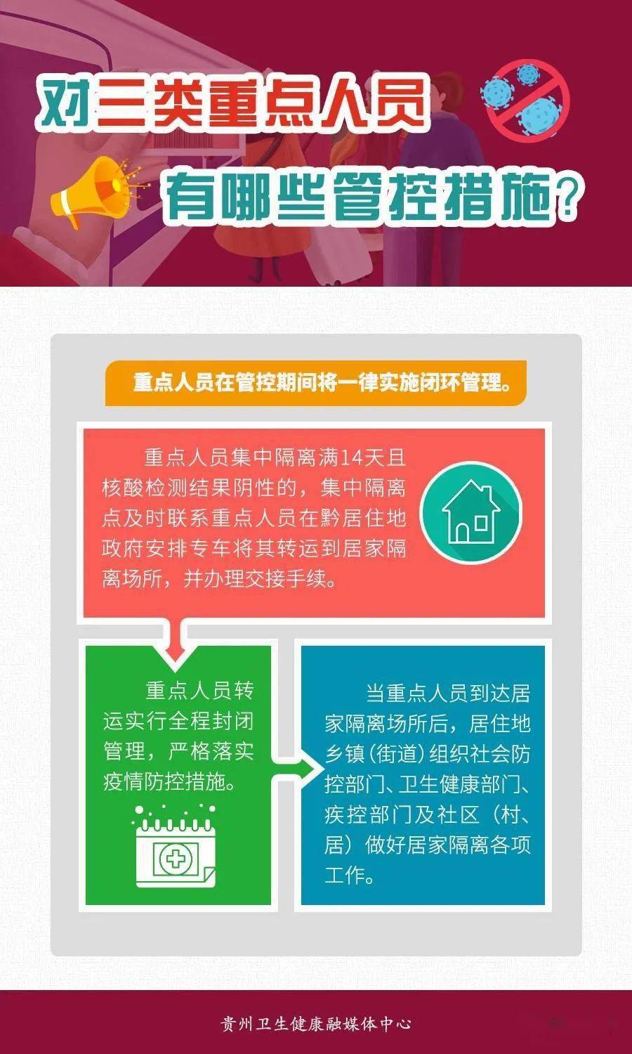 重点人口的是什么_什么是人口普查