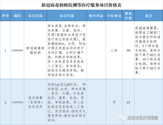 廊坊核酸检测人口_核酸检测图片