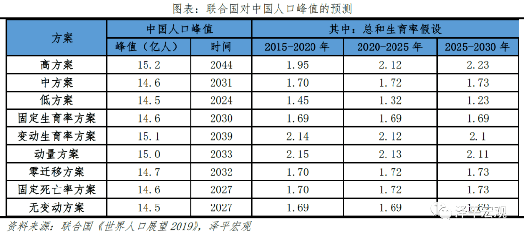 中国人口将急剧减少_专家建议放开三胎 网友炸锅了,看看我们有多少人口问题(3)