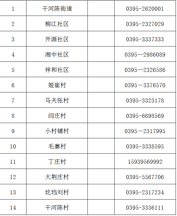 召陵区gdp_粤港澳大湾区gdp(2)