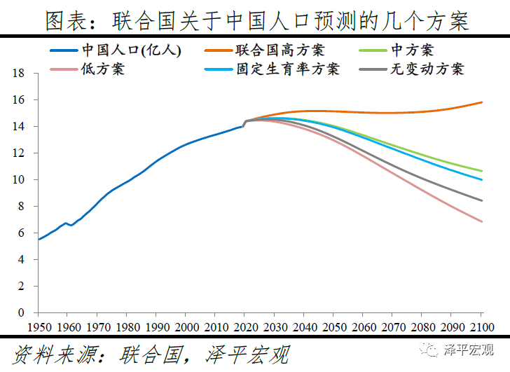 中国人口政策调整_中国人口分布图(2)