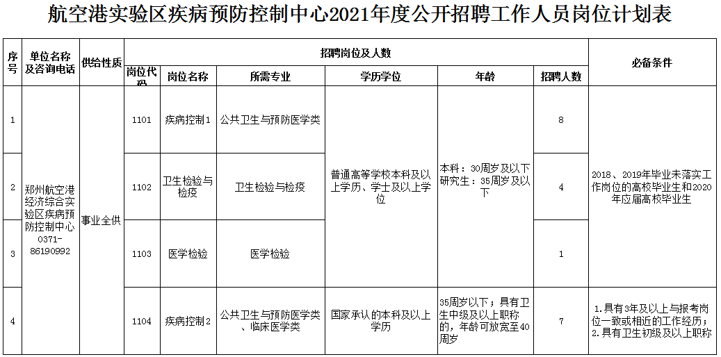 郑州航空港区2021gdp_直通航空港丨同比增长11.6 郑州航空港上半年GDP增速强劲(2)