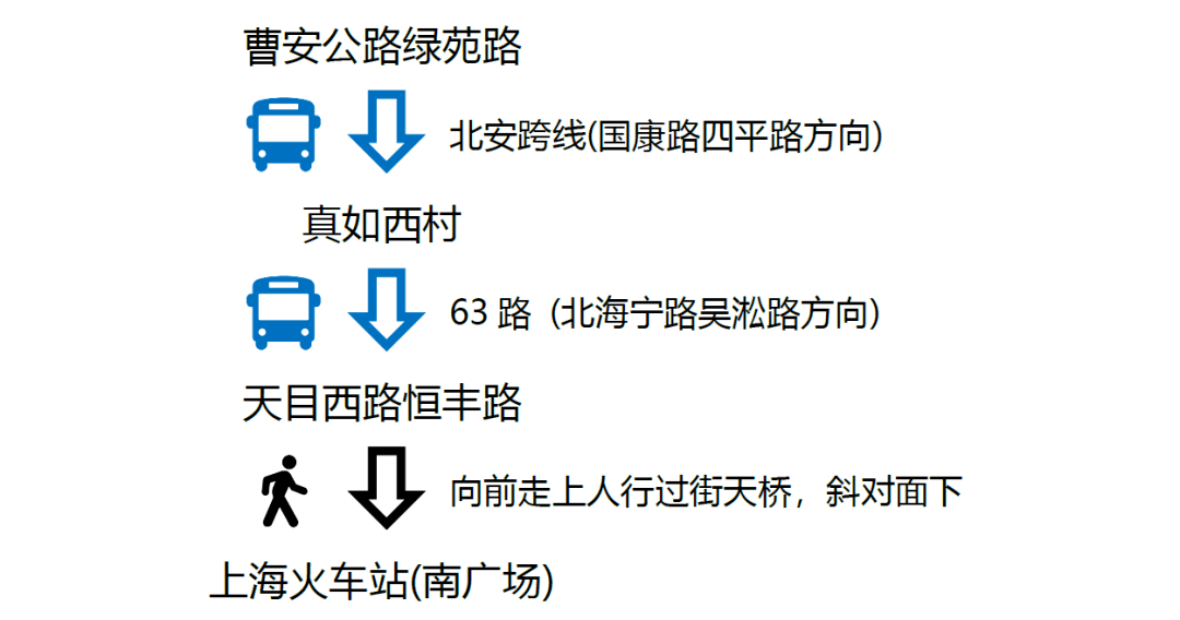 本期为同济嘉定校区前往上海火车站上海火车站上海长途汽车客运总站