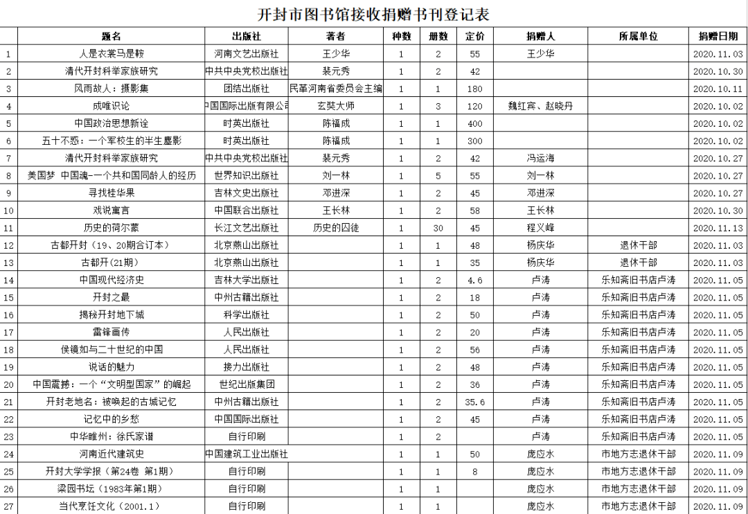 2020年1012月市圖書館接收圖書捐贈情況彙總