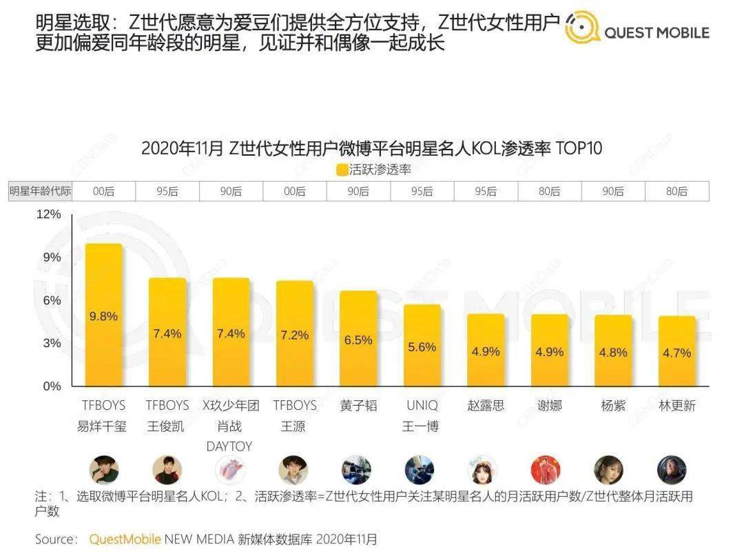 行業觀察2020年z世代洞察報告