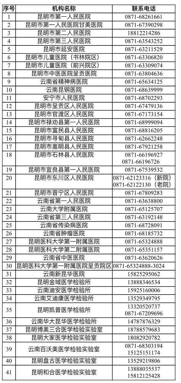 昆明疫情防控政策措施第一期 9c693fe758eb41b38af65c6adc825db0.jpeg