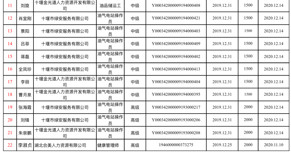 2021年十堰总人口_十堰这些地方2021年春季定兵人员名单公示