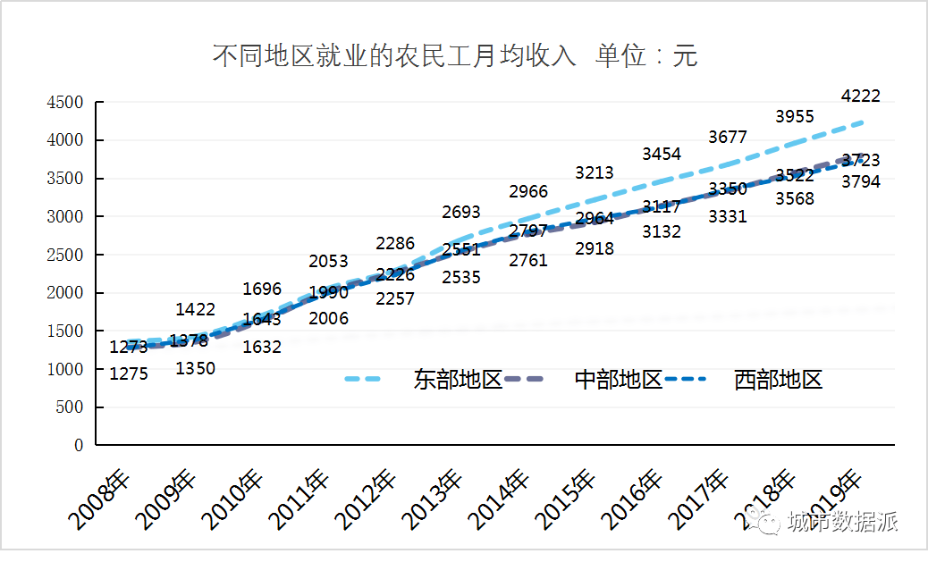 大连市2019年人口普查数据_大连市100年前图片