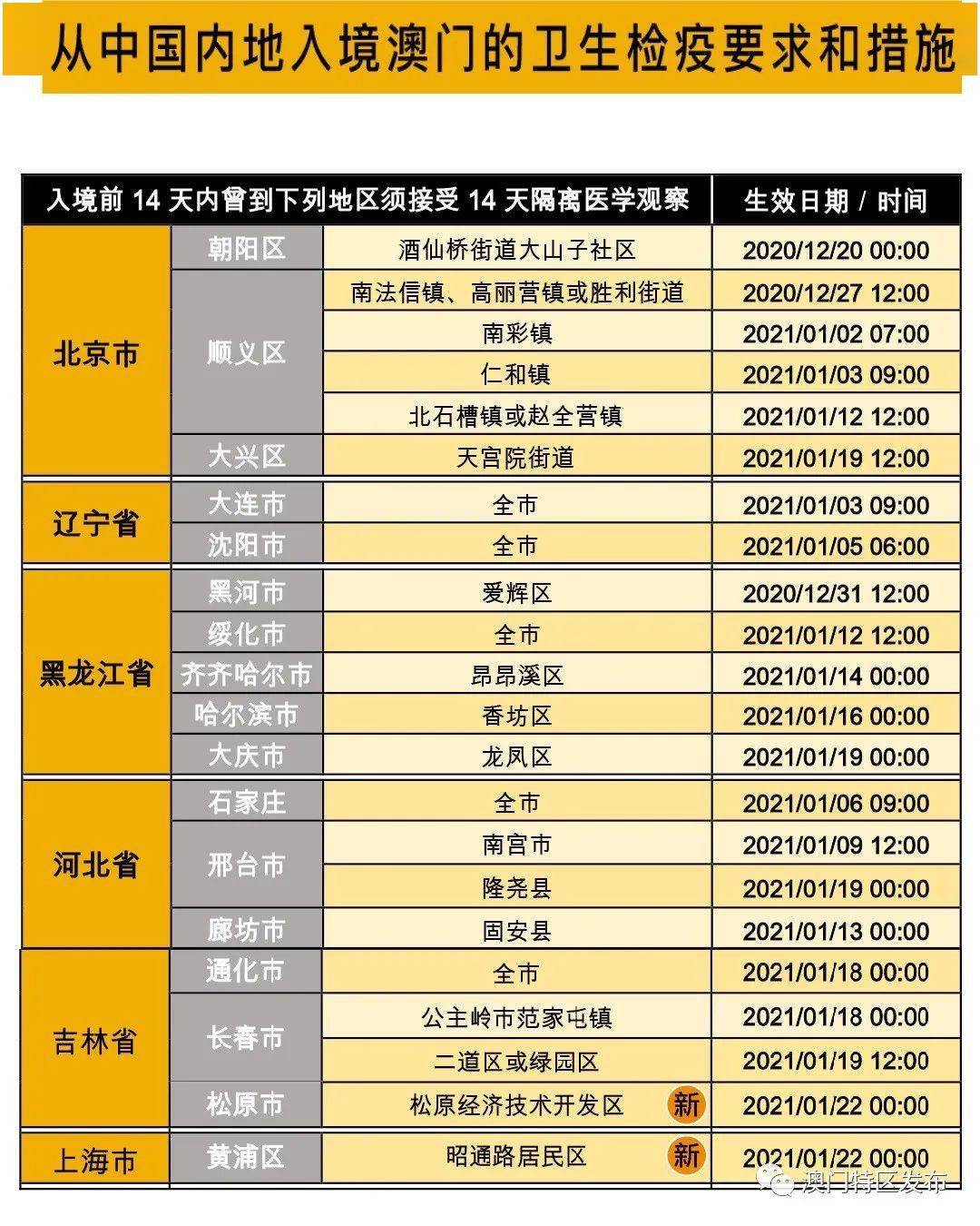 厦门入境人口_厦门人口分布密度图(3)