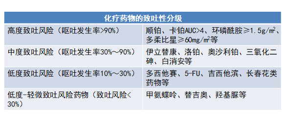 常规化疗gdp费用_这4点1步解决你的化疗困惑 患者