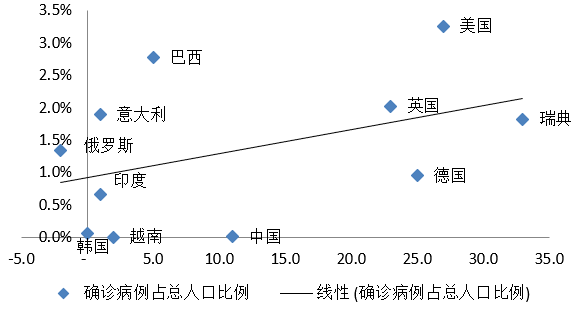 疫情占总人口比例_疫情死亡人数男女比例(2)
