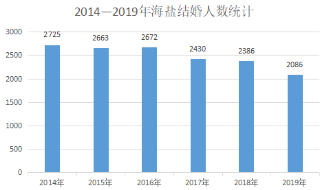 海盐人口_嘉兴海盐杭州湾 限购吗 外地人没有社保怎么办 可以买吗