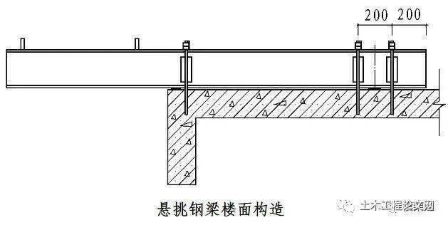 悬挑架工字钢定位筋图片