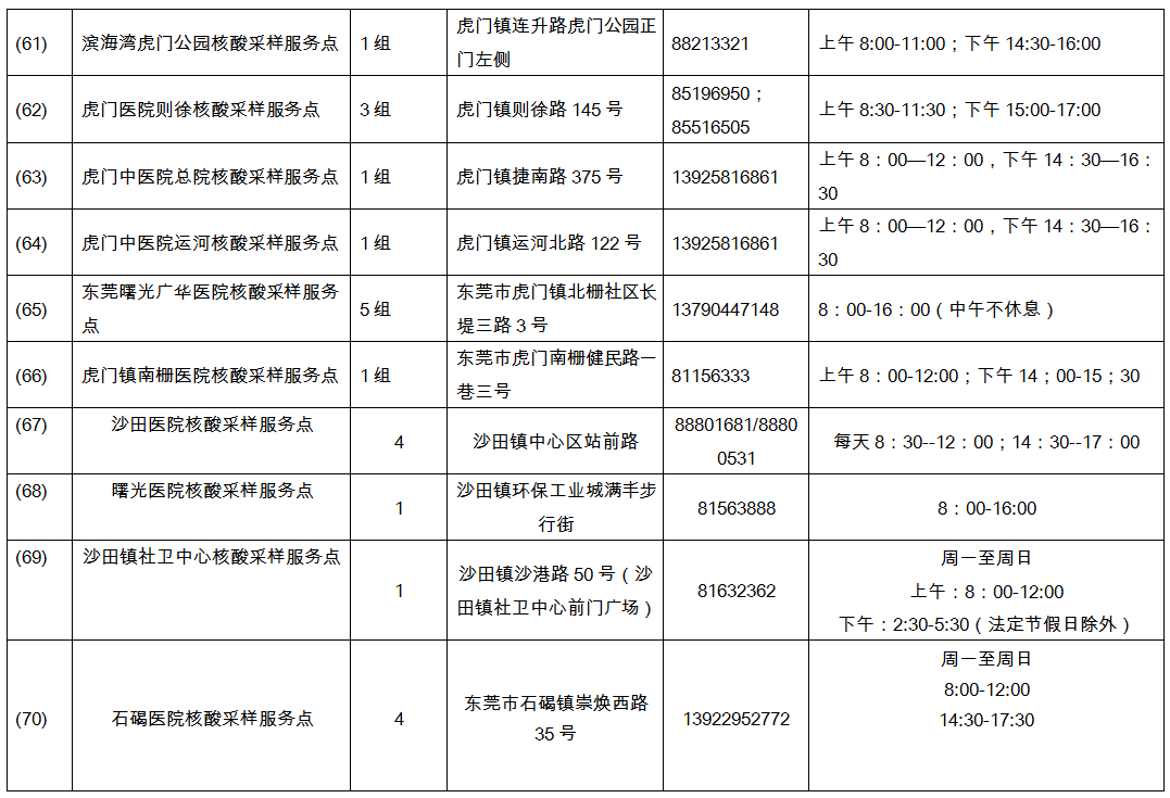 阳性人口_人口普查