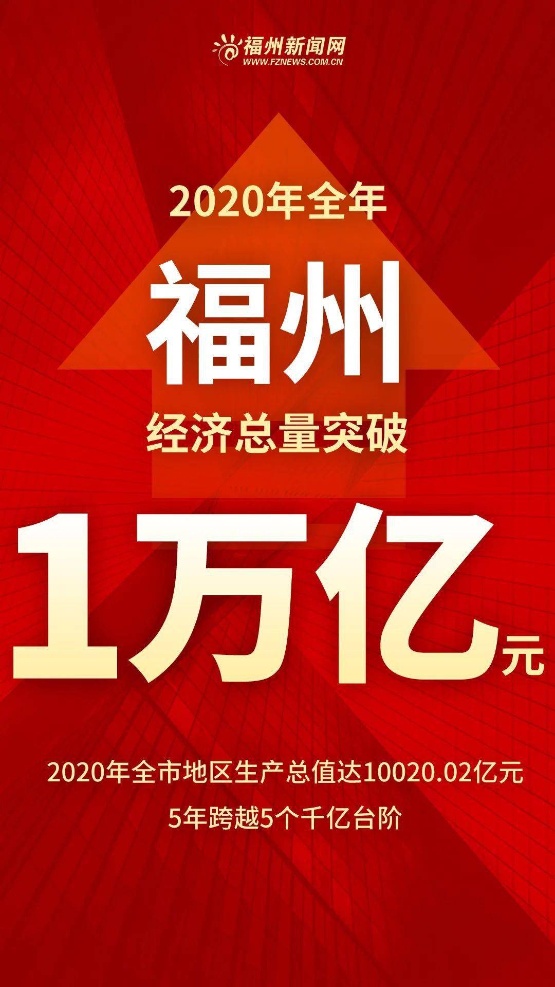 2020年长乐GDP是多少_2020-2021跨年图片(2)