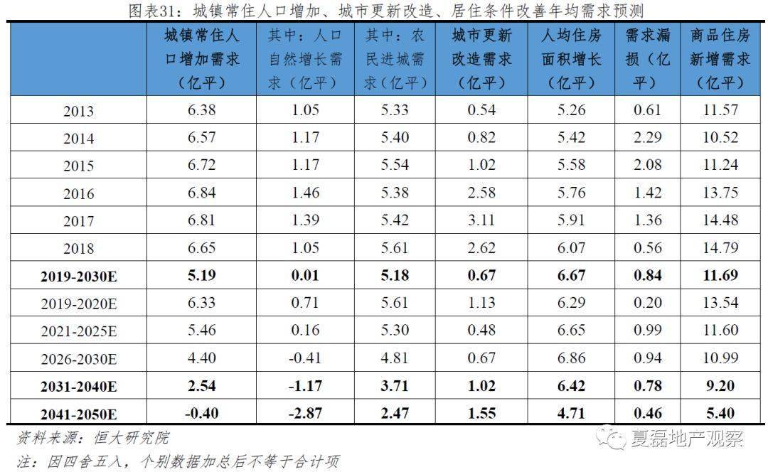 未来有多少农村人口_中国女人有多少人口(3)