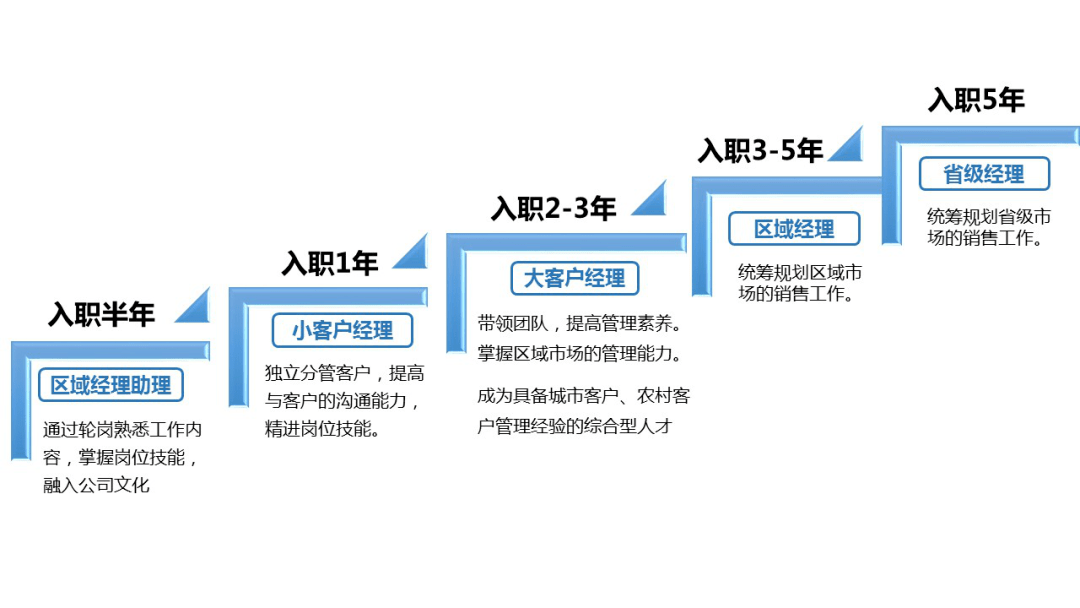 娃哈哈招聘_怎么开舒达源加盟店