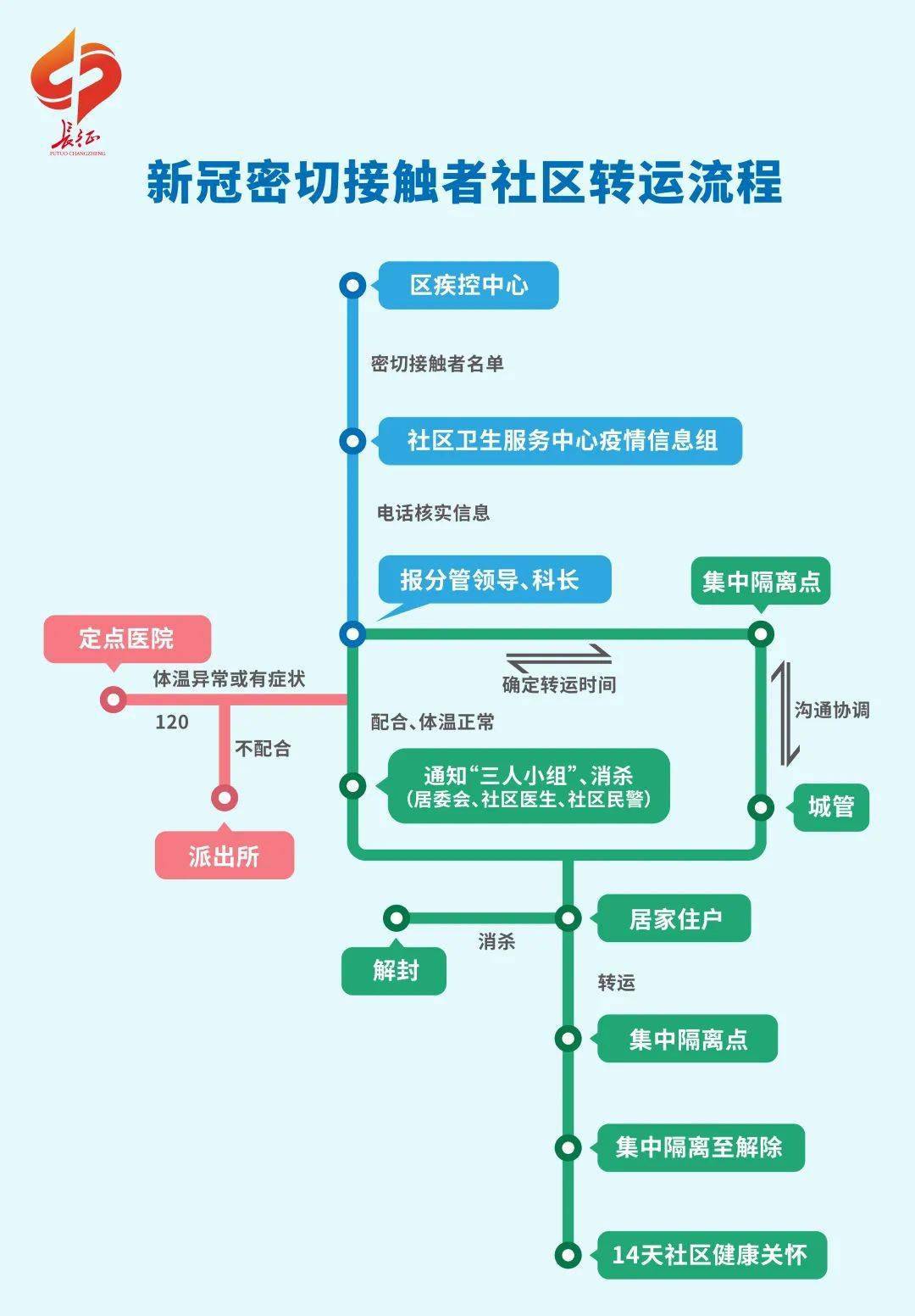 长征镇人口_人口普查(3)