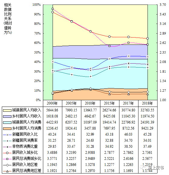 新疆人口统计2020