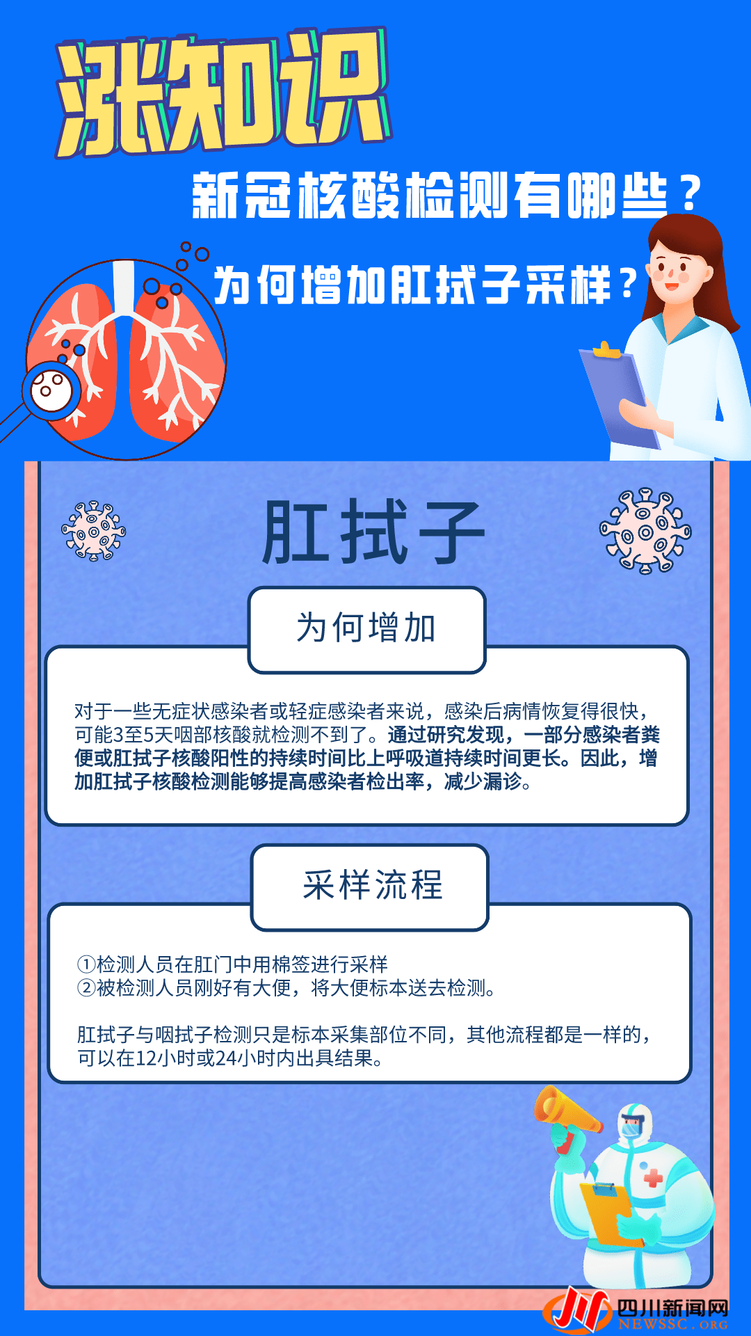 为何增加肛拭子采样?