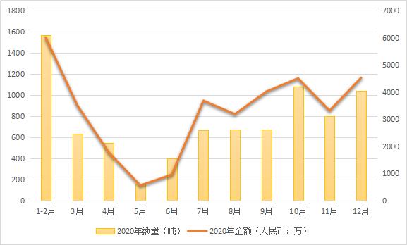 大方2020年有多少人口_南宁有多少人口2020年(2)