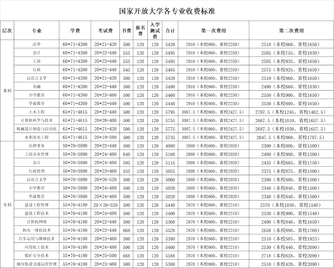 三本大学学费_大学本科学费收费标准_普通本科大学学费