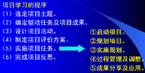 优秀学校经验介绍_提炼优质校项目建设经验_优质校建设工作总结