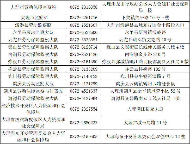 云南全省劳动保障监察举报投诉电话和办公地址公布