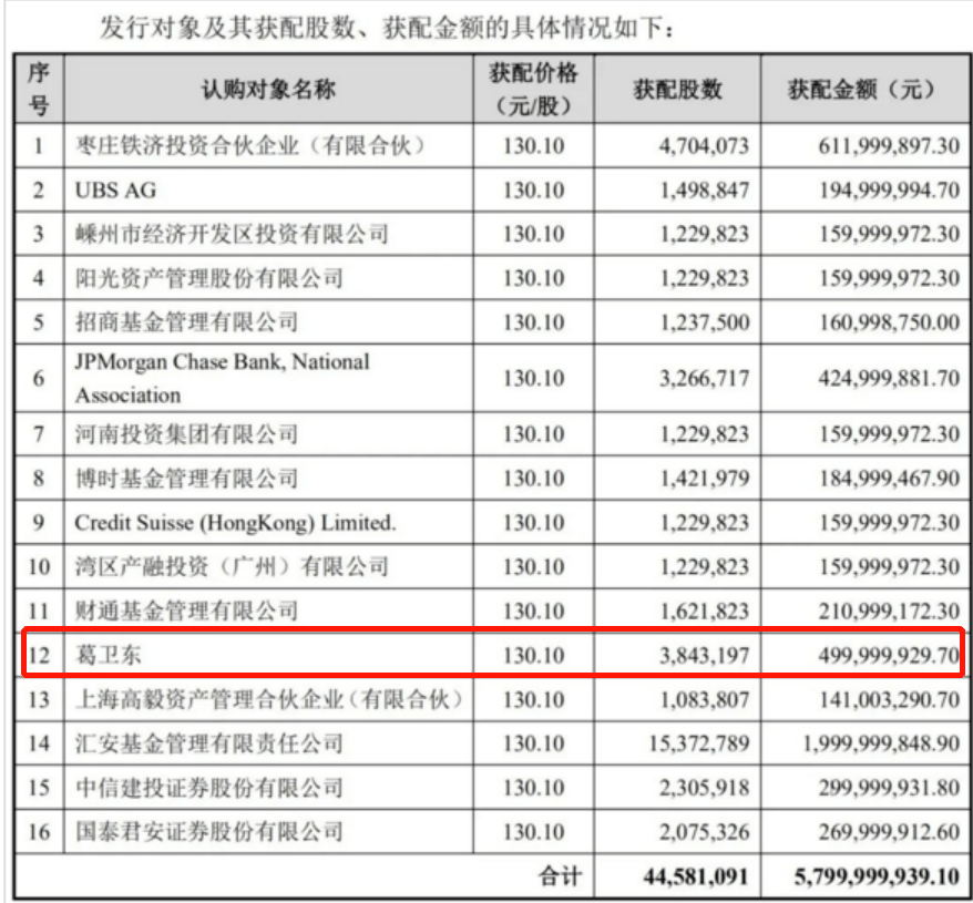 人口大增_人口普查(3)