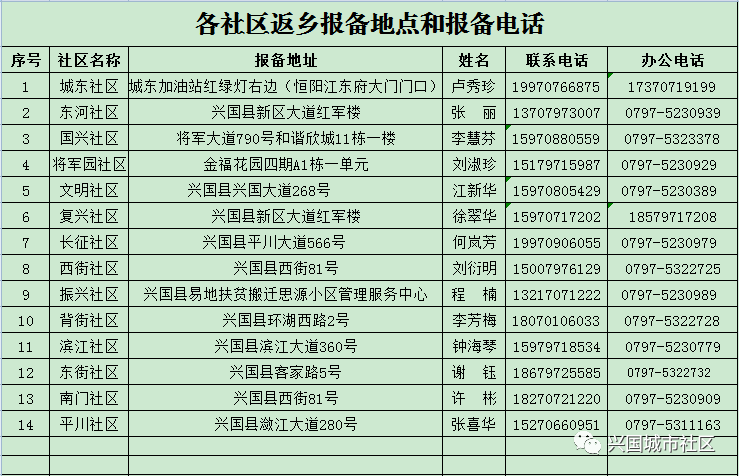 社区人口登记_流动人口登记证明图片