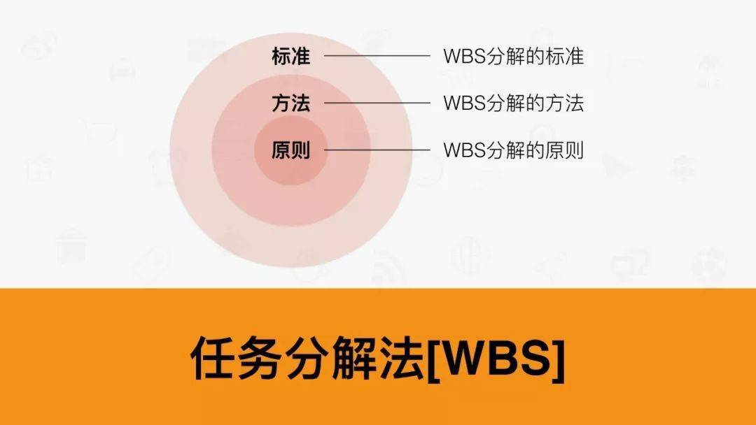 7个人生工具:SWOT、PDCA、6W2H、SMART、WBS、时间管理、二八原则
