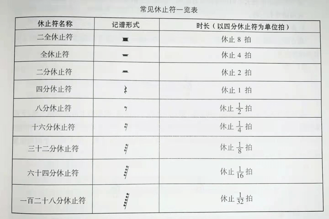 乐学乐理丨第二辑奇奇妙妙的符号